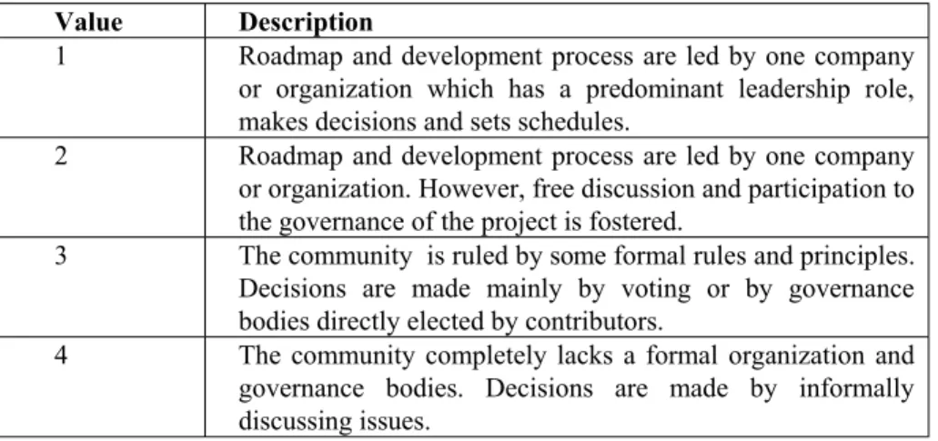 Table 2 – Evaluation of contributions dimension.