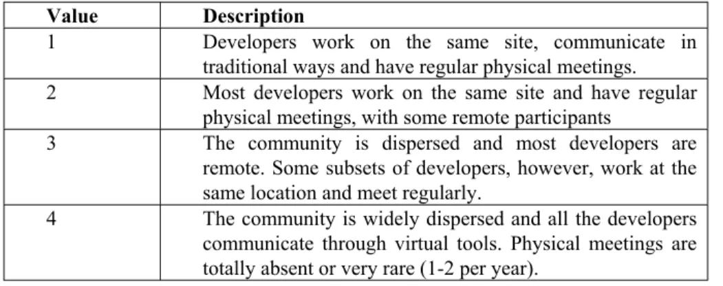 Table 4 presents a qualitative scale for this dimension. 