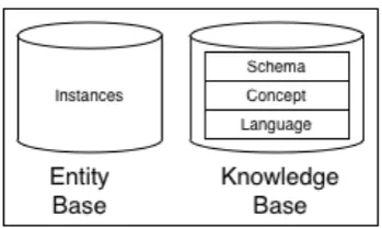 Figure 10.2: The Knowledge Layer.