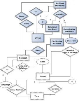 Figure 10.4: The ﬁgure describes the eType Meta Model.