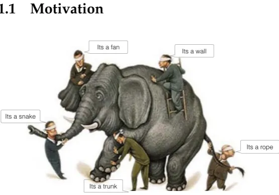 Figure 1.1: An elephant and ﬁve blindfolded men.