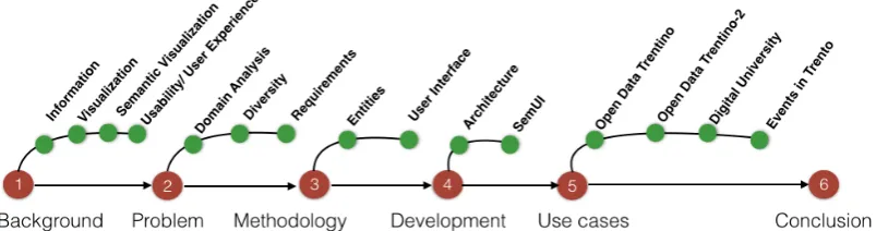 Figure 1.2: Thesis Structure