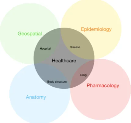 Figure 5.6: A relationship between various subdomains.