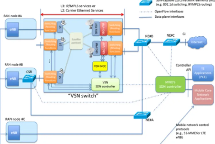 Fig. 3.  Functional view and illustrative network topology considered for the  development of the TE procedures 