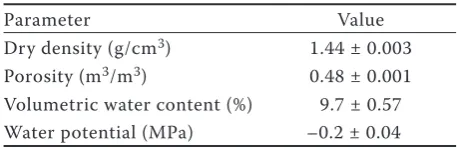 Table 1. Means of dry density and porosity of the soil with standard errors of three dates
