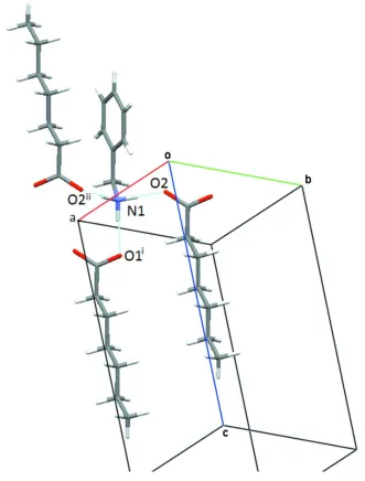 Figure 2Hydrogen bonding around the ammonium cation. The symmetry codes: i: 1+x, y, z; ii: 1-x, -y, -z