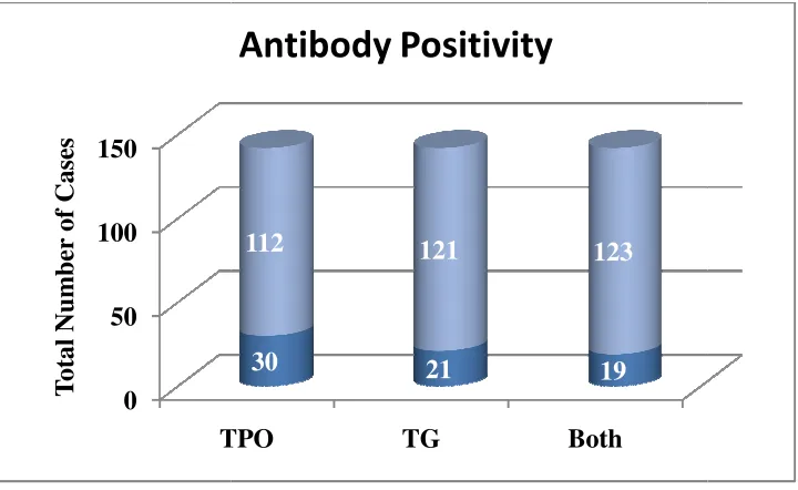 Fig 2: 