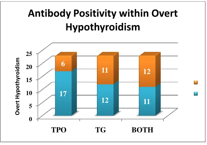  Fig 3: 