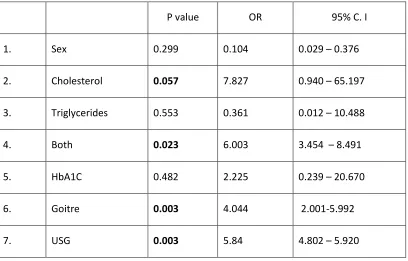 Table 4: TPO positivity 