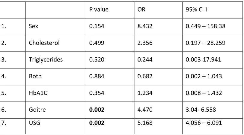 Table 5: Tg positivity 