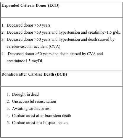 TABLE 1: EXPANDED CRITERIA FOR DONOR AND