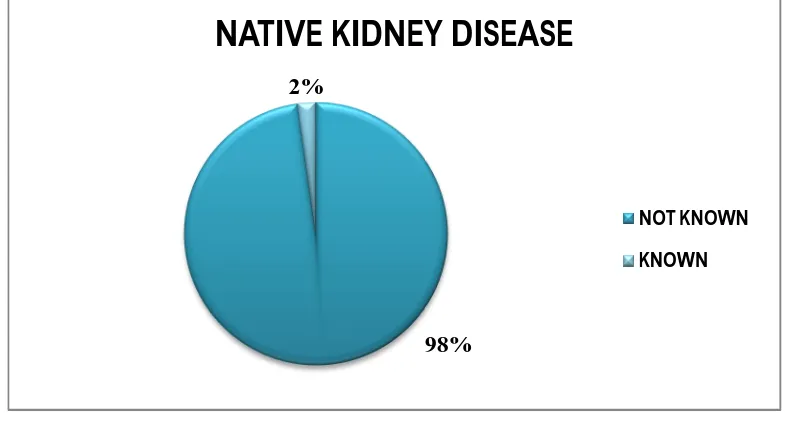 TABLE 4: NATIVE KIDNEY DISEASE