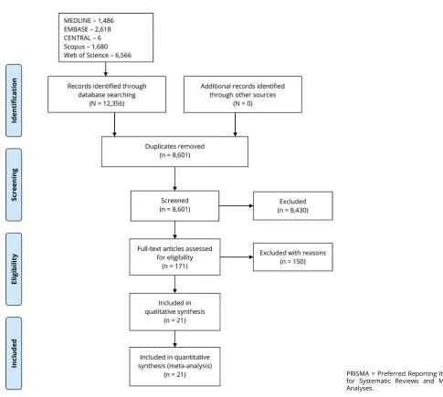 Figure 1 PRISMA flowchart