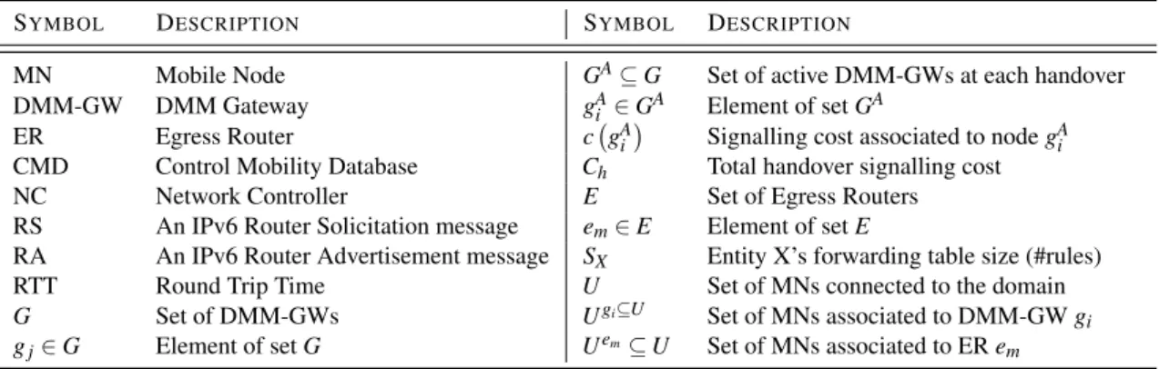 Table 4.2: Distributed Mobility Management notation.