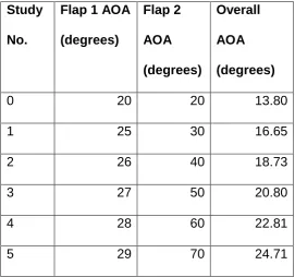 Table 2 Configuration of multiple-element rear wing consisting of three elements: main 