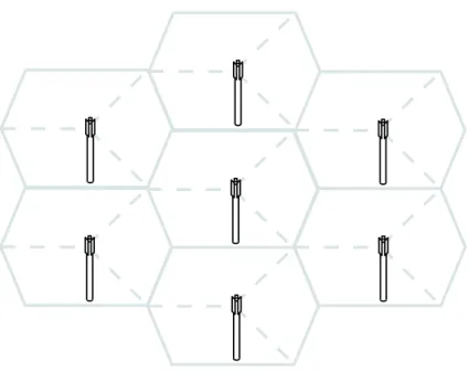 Figure 2.1: A typical BTS layout. Each BTS has three 120 ◦ sector cells.