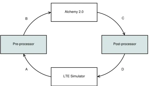 Figure 5.2: Workflow of the parameter change inference process. A: Data is read from the simulator for pre-processing