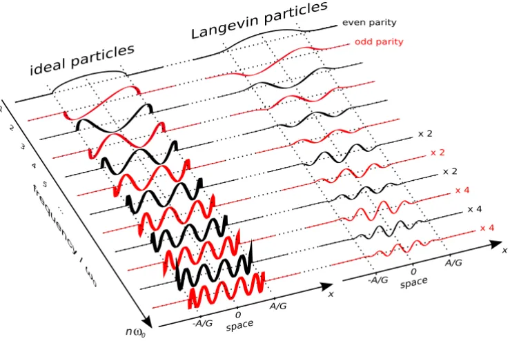 Figure 4Spatial Dependence of Spectral Signal ComponentsSpatial Dependence of Spectral Signal Components