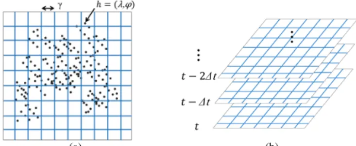 Fig. 4. Group extraction with P  3 and N  2. For instance, device   is in the same clusters as device ⋆ N com  2 times and N com ¥ N; therefore, they are considered to be moving together at t  2∆t, t  ∆t, and t.
