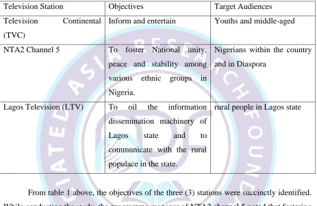 TABLE 1:  Objectives and Target Audiences of the Television Stations 