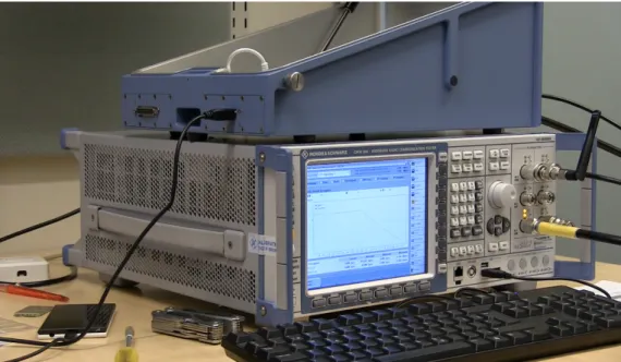 Figure 2.2 Setup with Rohde and Schwartz CMW500