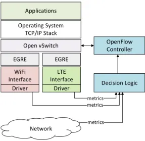 Figure 2.3 Proposed testbed topology for multi-RAT HetNets