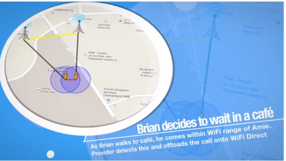 Figure 3.4 D2D video presentation