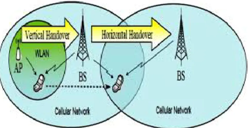 Figure 1. Typical Heterogeneous Wireless Networks 