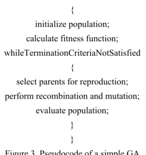 Figure 3. Pseudocode of a simple GA 