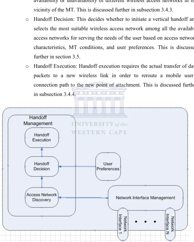 Figure 3.3: Terminal-controlled Handoff Architecture  