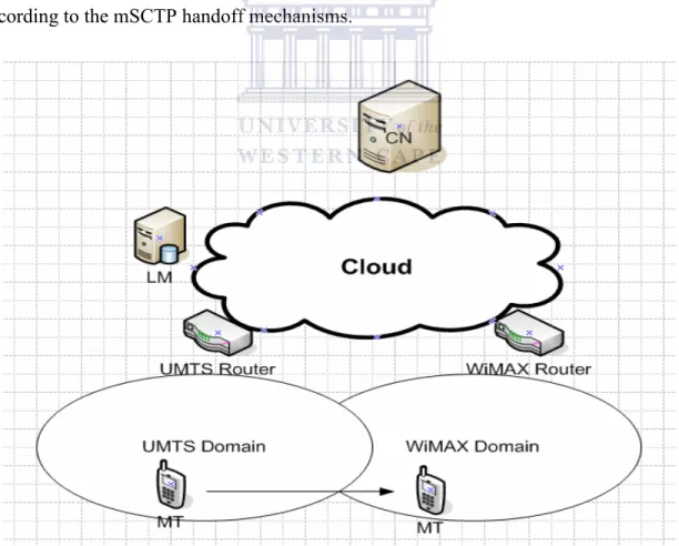 Figure 3.6: The vertical handoff using mSCTP and SIP. 