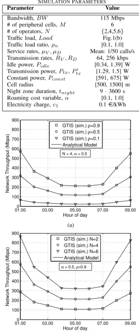 TABLE III S IMULATION P ARAMETERS Parameter Value Bandwidth, BW 115 Mbps # of peripheral cells, M 6 # of operators, N {2,4,5,6}