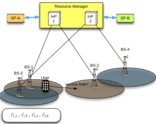 Figure 3.   Cross-infrastructure wireless network virtualization 