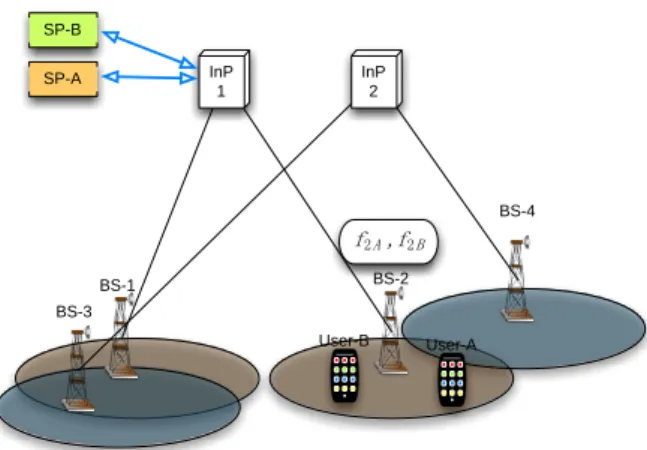 Figure 4.   Limited intra-infrastructure wireless network virtualization 