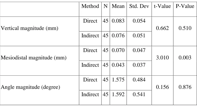 Table 3 