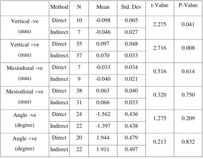 Table 7 
