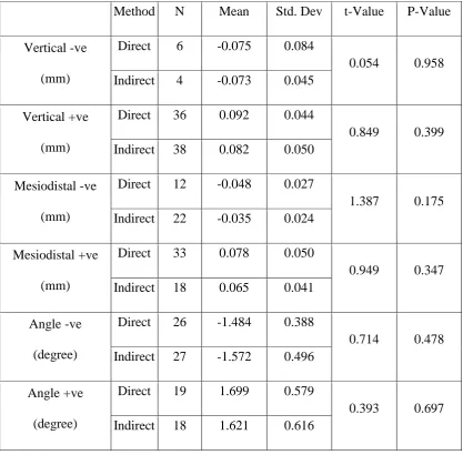 Table 8 