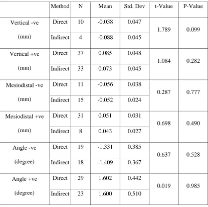 Table 10  
