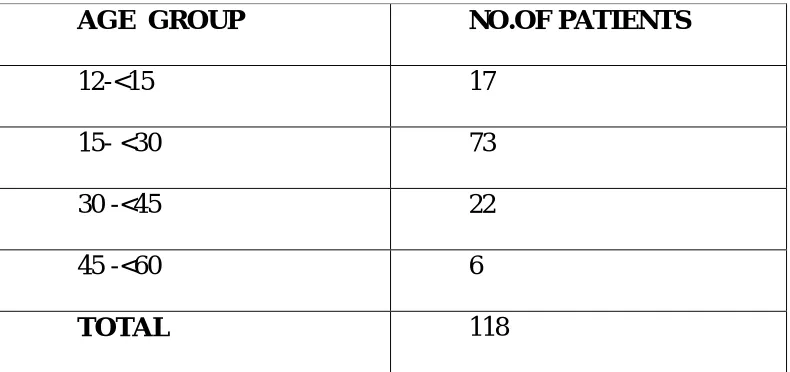 Table.1