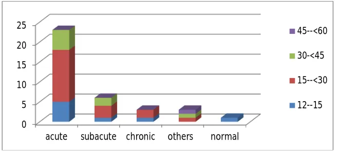 Fig.4