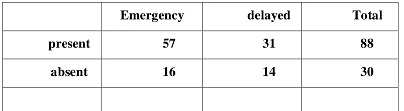 Table.2