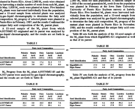 Table gas-liquid I: 