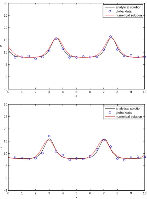 Figure 15 shows the solution of the optimization problem.As in the previous experiment we choose the space (and the time (�x=0.2)=0.002) steps as large as possible.