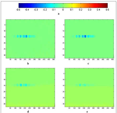 Figure 6 Pattern of melanoma. (a) The color bar representing the color scheme used for pixel intensity; (b) The color map of pixel intensitycalculated by formula (2) in P scan of a benign case; (c) The color map of pixel intensity calculated by formula (2) in V scan of the same benigncase as that was used in (b); (d) The color map of pixel intensity computed by formula (2) in P scan of a melanoma case; (e) The color map ofpixel intensity computed by formula (2) in V scan of the same melanoma case as that was used in (d).