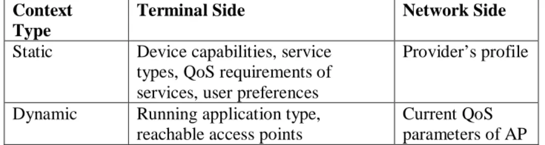 Table 1. Background model for this algorithm  Context 