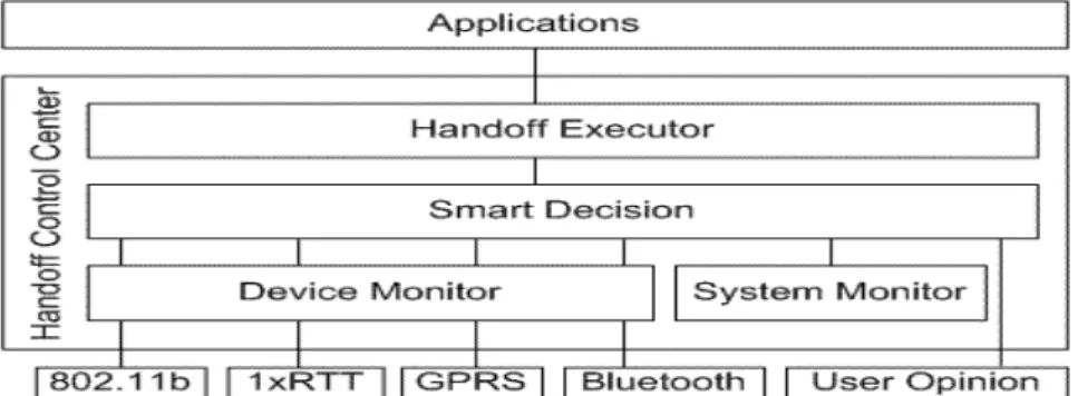 Fig. 2. Decision Model 