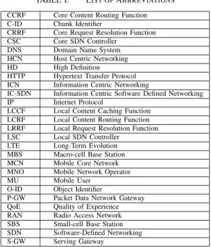 TABLE I. L IST OF A BBREVIATIONS CCRF Core Content Routing Function C-ID Chunk Identifier