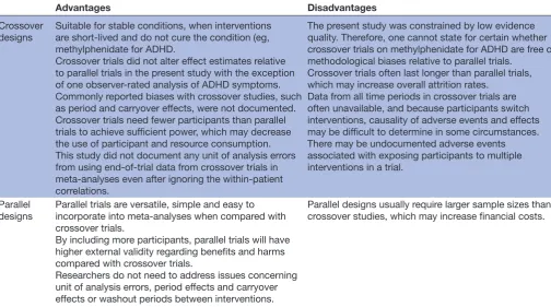 Table 1 Methodological advantages and disadvantages with crossover and parallel randomised designs when investigating methylphenidate for children and adolescents with attention deficit hyperactivity disorder