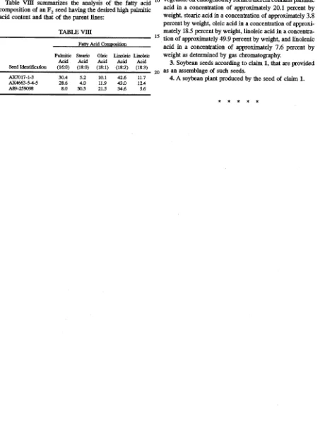 Table VIII acid composition summarizes the analysis of the fatty acid of an F2 seed having the desired high palmitic content and that of the parent lines: 