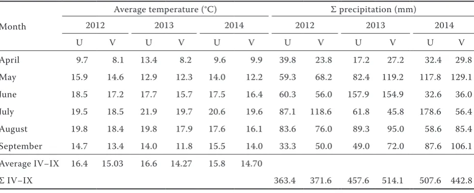 Table 1. Basic characteristics of weather in the vegetation period in experimental years